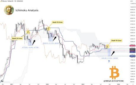 Crypto Analyst Predicts Where Bitcoin Price Will Be By End Of Year 1 Bitcoin price EOY