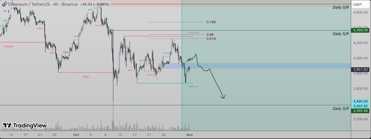 Ethereum price