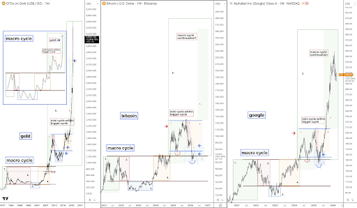 Why Bitcoin Price Could Stage A Stronger Rally Than Previous Bull Markets 1 Bitcoin price 1