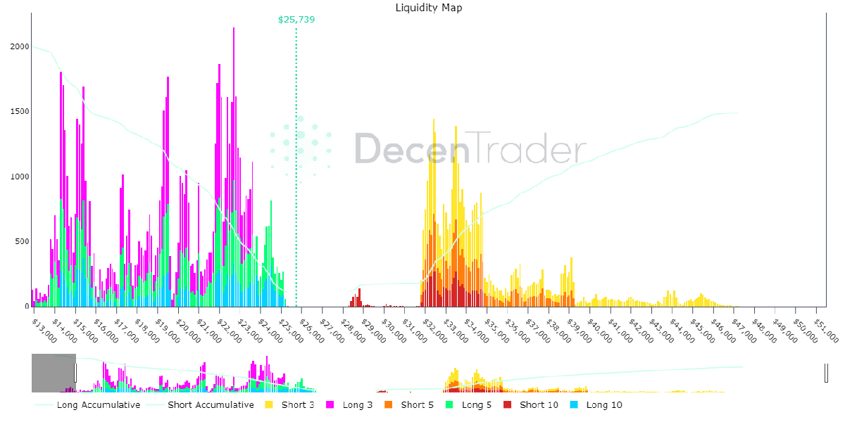 Bitcoin Price Confirms Double Top, How Low Can BTC Drop? 2 Bitcoin liquidity map