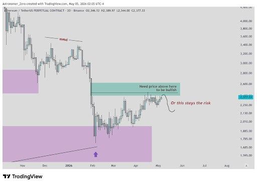 What’s Going On With Ethereum And Why Is Price Moving This Way? 1 Ethereum price 1