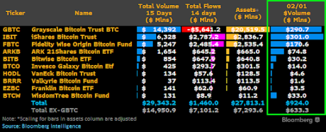 Here Are The Largest Institutional Buyers Of Bitcoin This Week 2 Institutional Bitcoin buyers
