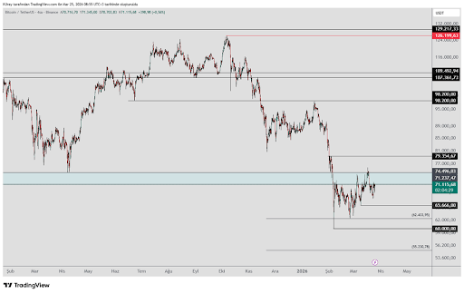 Bitcoin Preparing For Liftoff Or Another Drop? Key Levels To Decide 1 Bitcoin