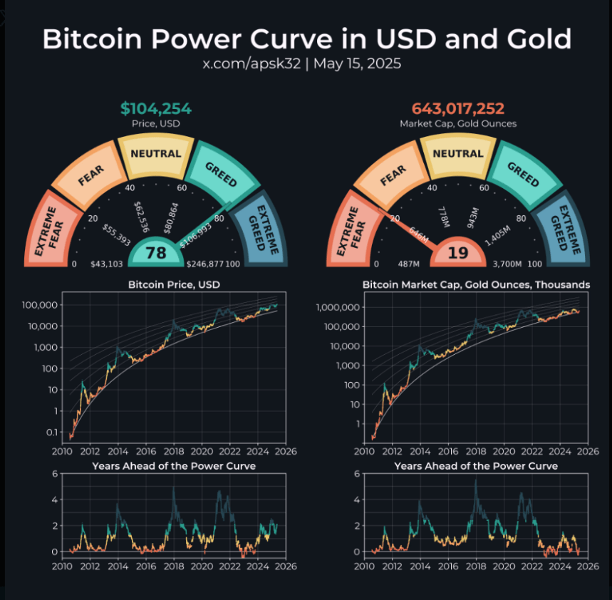 Bitcoin Strengthens Vs. Gold, Analyst Sees 'Higher Than Expected' Returns 3 6fa160ac a 5c3ca0