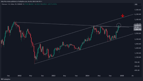 Ethereum Price Breakout: Charting The Uncertain Part Of ETH To $18,000 3 Ethereum price 3