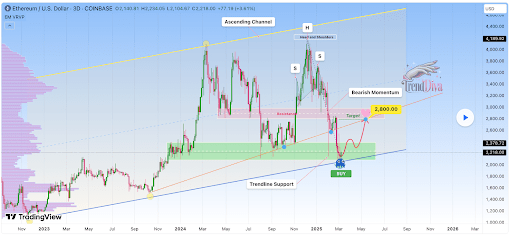 Ethereum Price Maintains Movement Inside Ascending Triangle, Is Another Crash Coming? 2 Ethereum