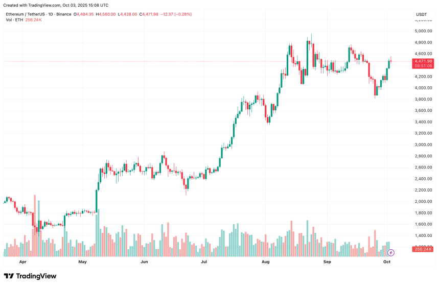 Ethereum Poised For Breakout? SOPR Trend Hints At $5,000 Upside 2 ethereum