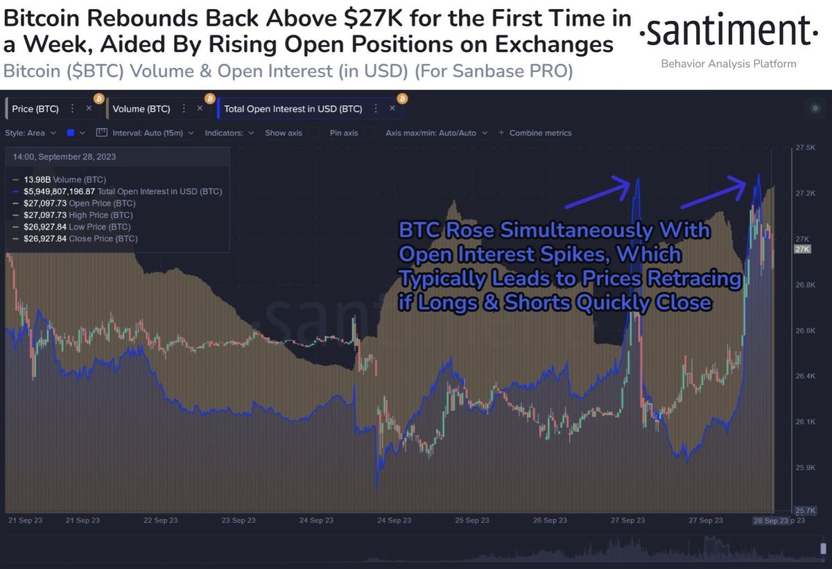 Why Is Bitcoin Price Up Today? Insights From Leading Analysts 2 Bitcoin open interest