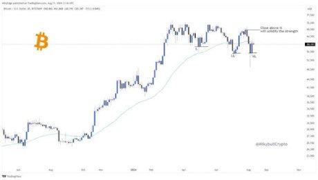 Crypto Analyst Says End Of This Bitcoin Bear Trap Could Drive Price To $72,000 3 Bitcoin 3