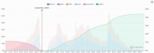 Ethereum Sees Sharp Decline In High-Leverage Long Positions — See What Happens Next 1 Ethereum
