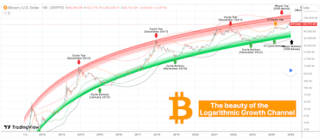 Bitcoin Price Crash Not The End Of The Road As Analyst Shares Roadmap To 0,000