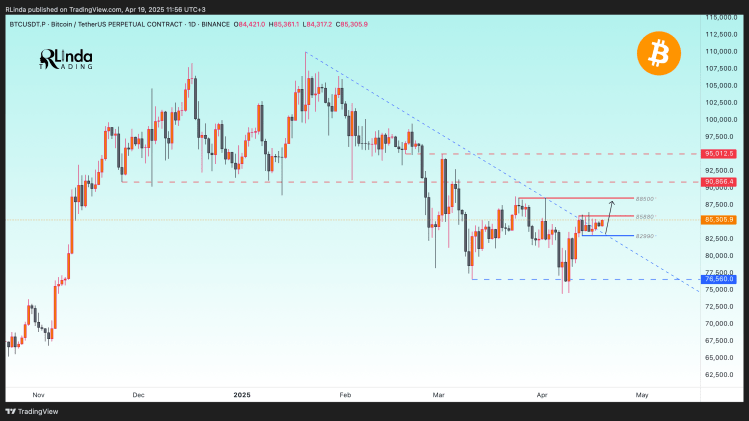 Bitcoin Price Still Has A Chance To Clear $90,000 If It Breaks This Level 2 Bitcoin price