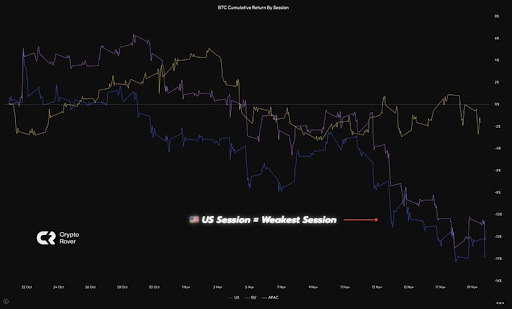 Who's Selling? Here's The Demographic Driving The Bitcoin, Ethereum, And Dogecoin Price Crash 1 Bitcoin