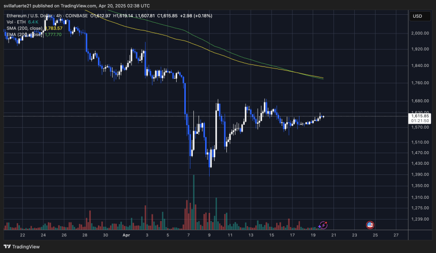 Ethereum Enters Historic Buy Zone As Price Dips Below Key Level – Insights 3 ETH trading in a narrow range | Source: ETHUSDT chart on TradingView