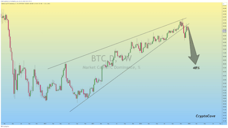 Is Altcoin Season Here Already? VanEck Answers As Bitcoin Price Struggles Below $100,000 2 Altcoin season 2