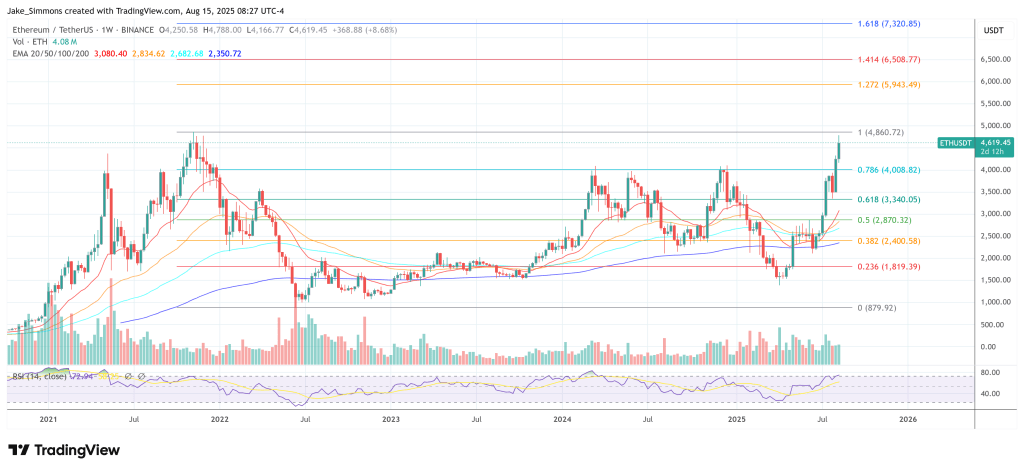 Ethereum Faces The Level That Decides Everything: Analyst 4 Ethereum price