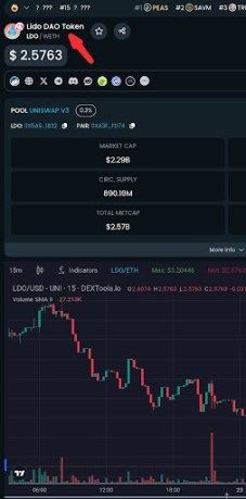 How to Buy, Sell, and Trade ERC-20 Tokens on the Ethereum Network 10 Charts
