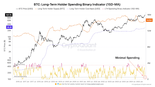 Bitcoin Diamond Hands Are Buying Again, Here’s Why It’s Bullish For The Market 2 Bitcoin