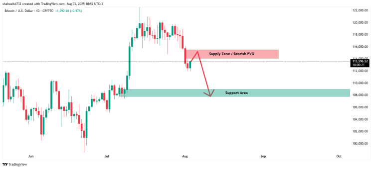 Bitcoin Risks Another Crash Following Recovering Into Bearish FVG Zone 1 Bitcoin price