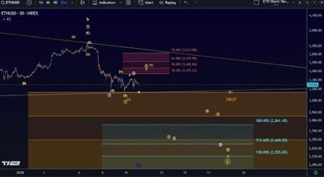 Ethereum Exchange Outflows Hits 2-Month High With $1.4 Billion Withdrawn, What This Means 1 Ethereum