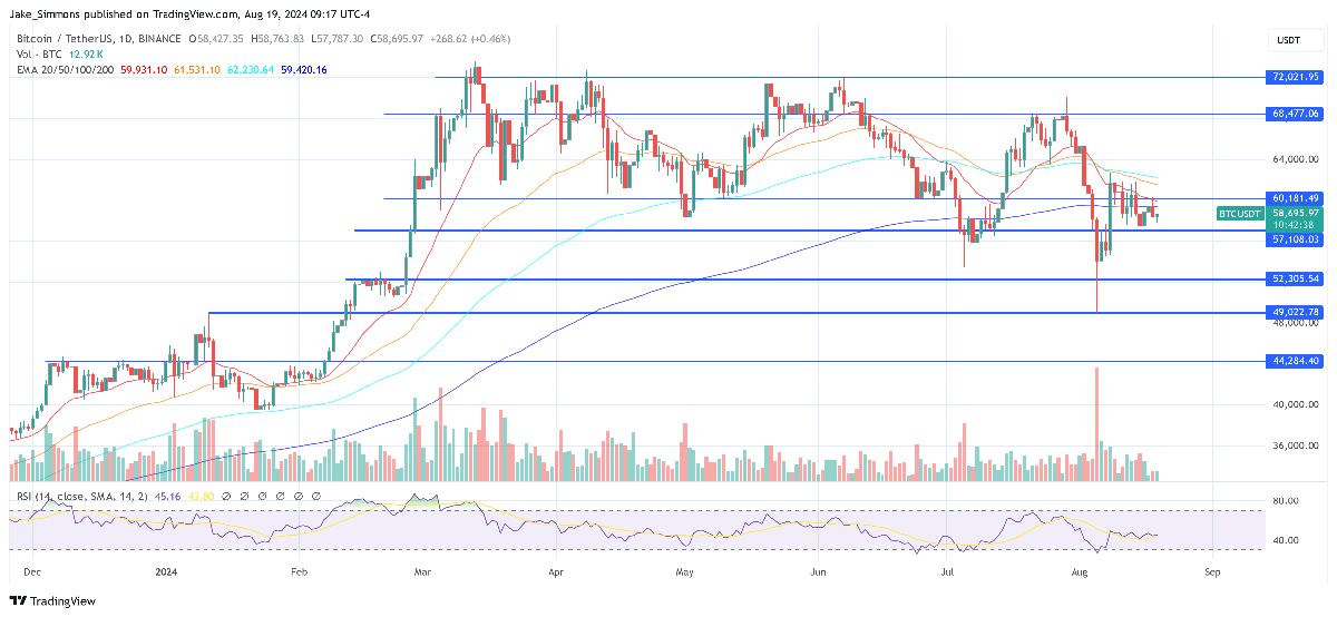 Analyst Forecasts Bitcoin Bull Run Top With Time-Tested Indicator 2 Bitcoin price
