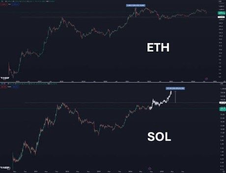 Can Solana Replicate Ethereum's Run To Reach $1,000? Expert Answers 1 Ethereum Solana