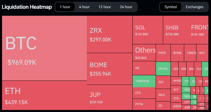 Bitcoin Crash To $65,000 Triggers Over $400 Million Liquidation 3 80872b38 a 562718
