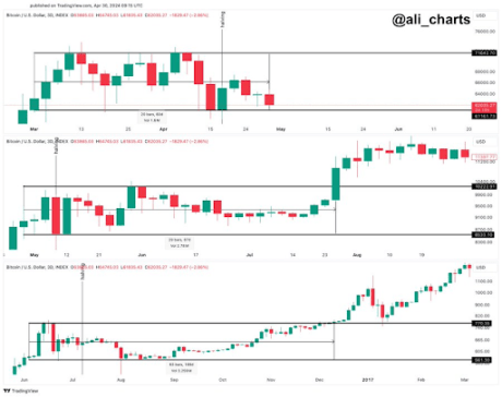 Bitcoin Investors Remain Unmoved Despite BTC Drop Below $60,000, The Worst Is Almost Over 2 Bitcoin price