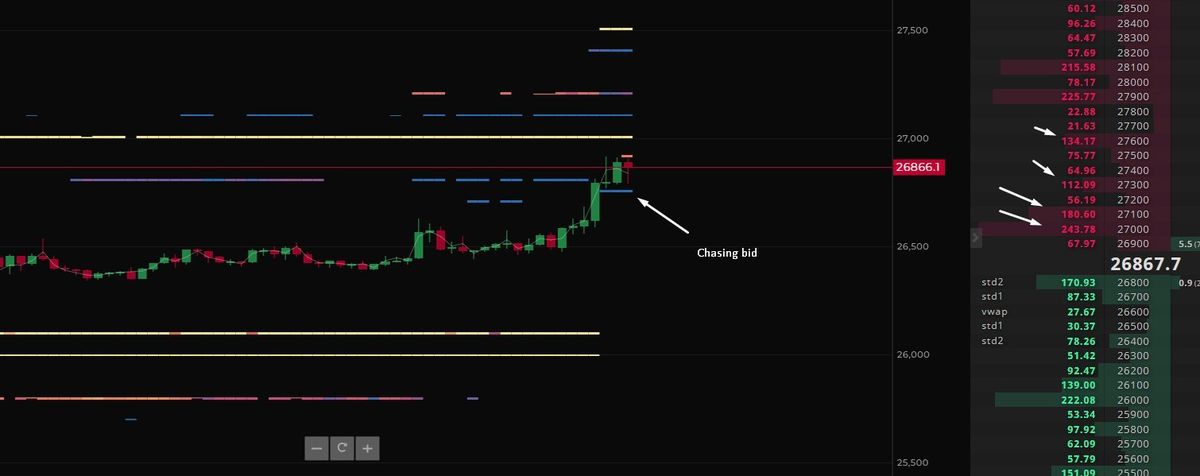 Why Is Bitcoin Price Up Today? Insights From Leading Analysts 3 BTC Binance spot orderbook