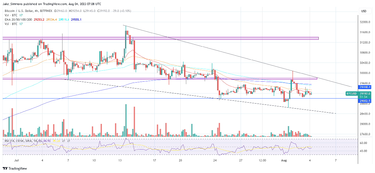 Bitcoin Breakout Or Breakdown? Ark Invest Shares Prediction 4 Bitcoin price