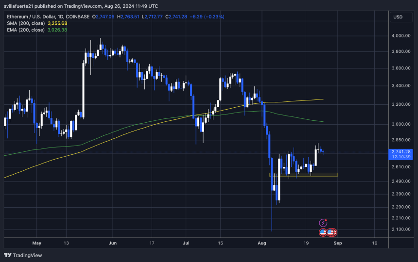 Ethereum (ETH) Eyes $3,000: Data Suggests Imminent Breakout 2 ETH in consolidation below the 1D 200 EMA.