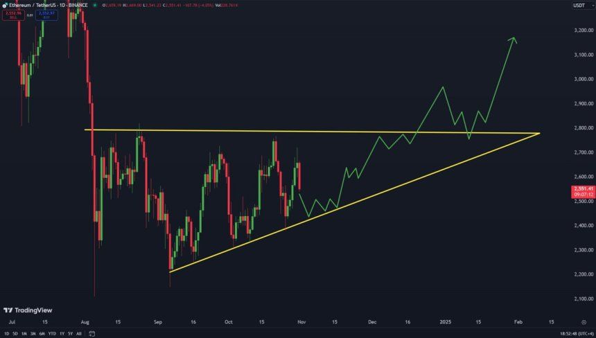 Analyst Exposes Ethereum Ascending Support At $2,400 – Best Chance To Accumulate ETH? 1 Ethereum trading within bullish ascending support