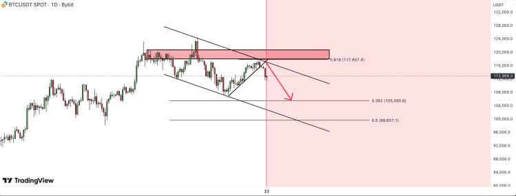 These Analysts Predicted The Bitcoin Price Crash And Their Forecasts Say It’s Not Over 1 Bitcoin price 1