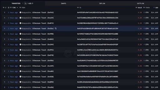 Institutional Ethereum Staking On The Horizon As Grayscale Prepares Move — Details 1 Ethereum