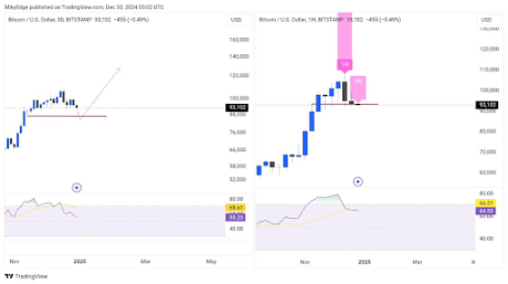 Legendary Analyst Peter Brandt Says Bitcoin Price Could Crash To $78,000, Here's Why 2 Bitcoin price 2