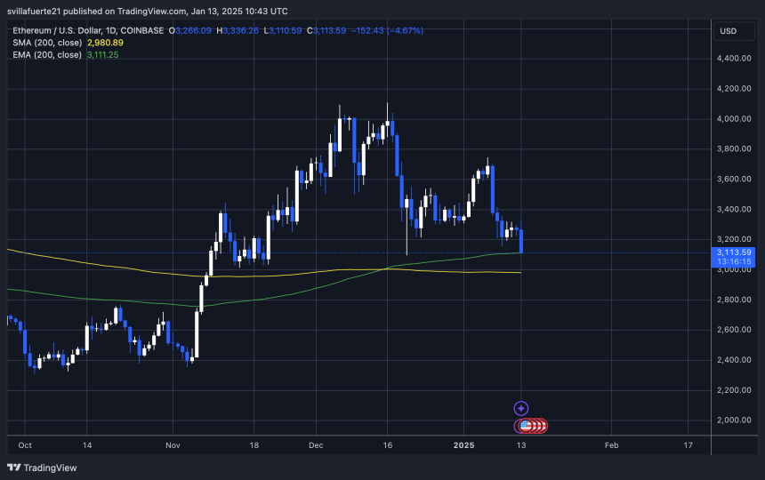 Ethereum Is Forming A 1-Hour Symmetrical Triangle – Bullish Breakout Or Deeper Correction? 2 ETH testing crucial demand | Source: ETHUSDT chart on TradingView
