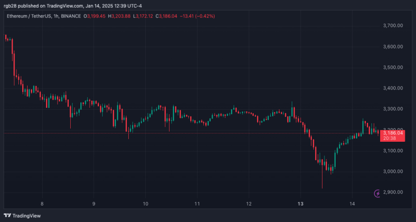 Ethereum: ETH Recovers From Drop, Analyst Points At 2021 Rally 2 Ethereum, eth, ethusdt