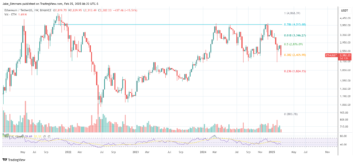 Time To Turn Bullish On Ethereum? CryptoQuant CEO Spots Key Signals 3 Ethereum price