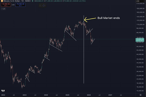 Has Bitcoin Price Bottomed Yet? Analyst Says We’re Not There Yet 1 Bitcoin