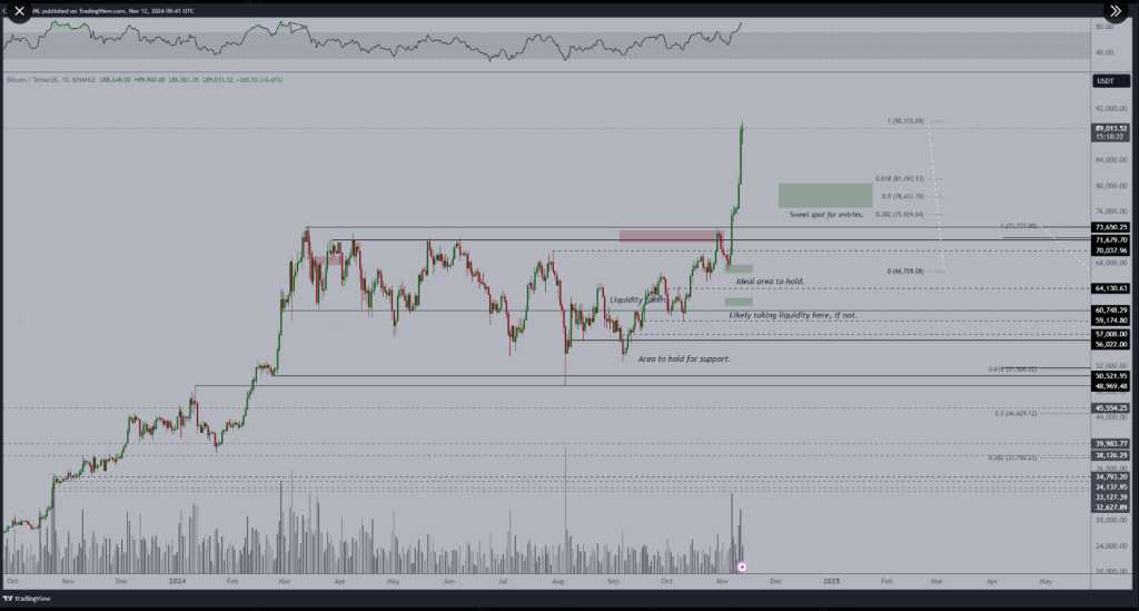 Analyst Warns Of 10% Bitcoin Price Drop Ahead Of CPI Data 1 8aa75459 A 230bea
