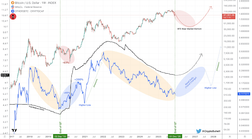 What Happens If The Bitcoin Price Closes 2025 In The Red? Analyst Answers 2 Bitcoin price 2