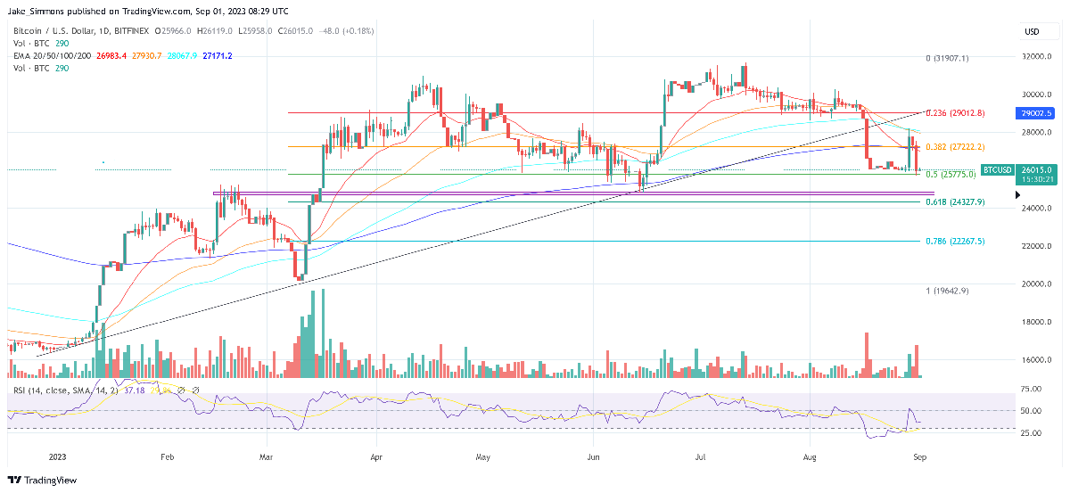 Impact Of The Fed's Growing War Chest On Bitcoin And Crypto 1 Bitcoin price