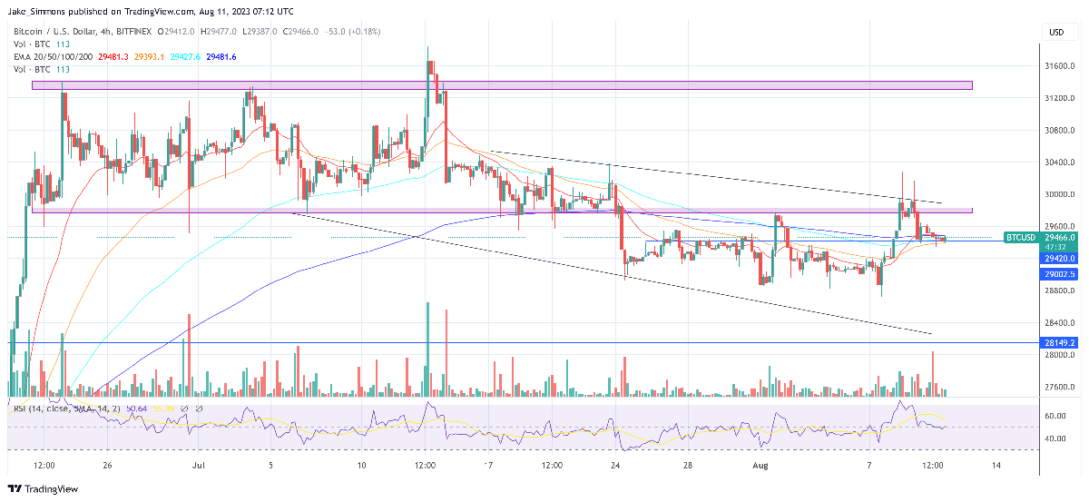 Bitcoin Price Prediction 2024/25: 4-Year Cycle And Elliot Wave 4 Bitcoin price