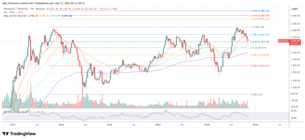 Ethereum Ready To Explode To $12,000 By January, Says Tom Lee 1 Ethereum price