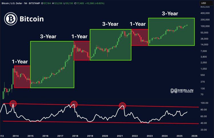 The Final Bitcoin Act: Here’s What To Expect As BTC Trends Sideways 1 Bitcoin price