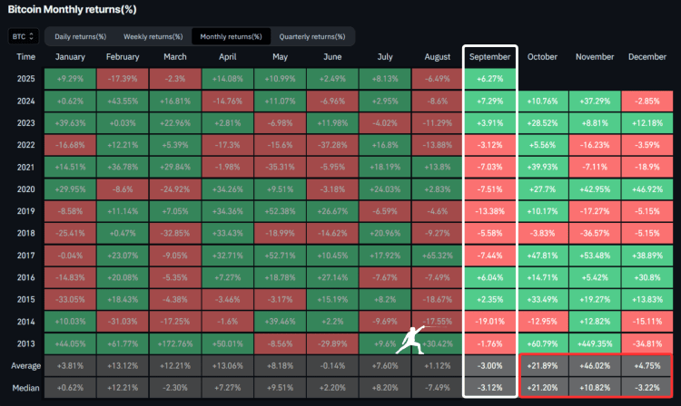 What To Expect From The Bitcoin Price If September Closes In The Green 1 Bitcoin price