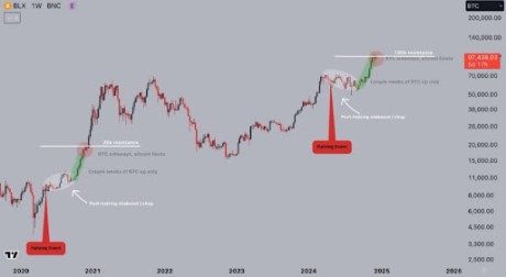 This Analyst Correctly Predicted The Bitcoin Flash Crash To $94,000, But There's A New Target 2 Bitcoin price 2