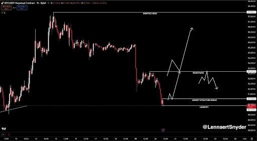 Bitcoin Under Pressure After $90,600 Drop, But This Retest Will Decide The Trend 1 Bitcoin