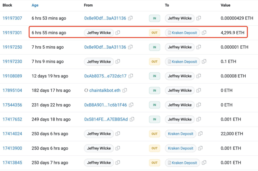 Ethereum Co-Founder 22K ETH Transfer Sparks Price Speculation 1 92c36de7 a 6c47ec
