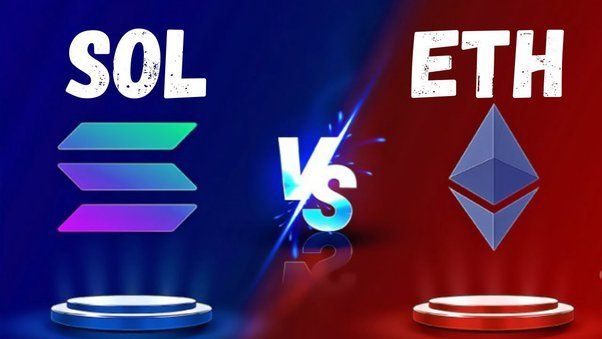 Solana Cup And Handle Pattern Means An At Least 90% Move Against Ethereum, Analyst Says Solana Cup And Handle Pattern Means An At Least 90% Move Against Ethereum, Analyst Says